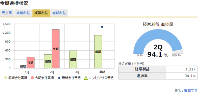 �����J�E���^�[