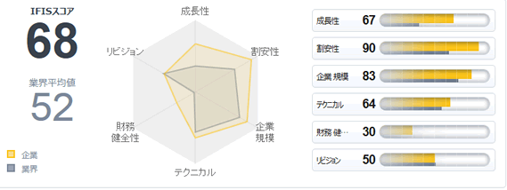 �}�l�b�N�X�،��uIFIS�X�R�A���֗��v