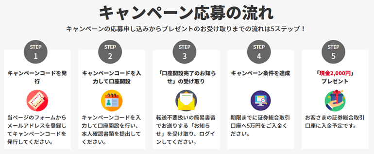 ���O�I�����C���،��̃L�����y�[���̗���