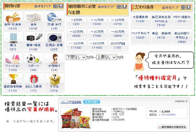 SBI証券の株主優待検索