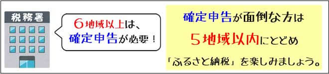 ふるさと納税、確定申告