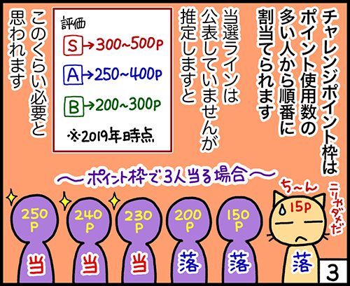 4�R�}����FIPO�`�������W�|�C���g�̊��p���@3�R�}��