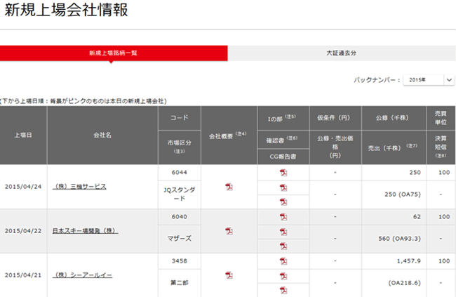 �V�K����Јꗗ