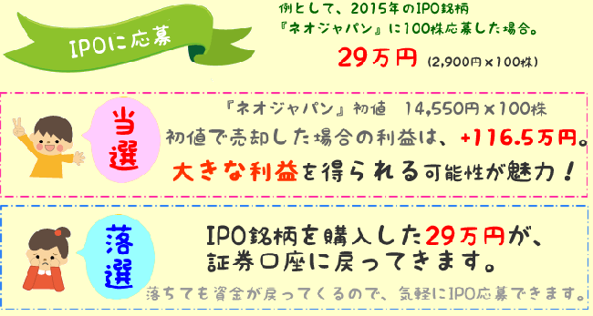 今年のIPO情報