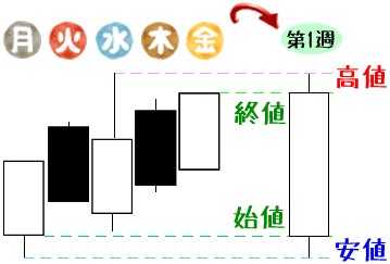 �������T����