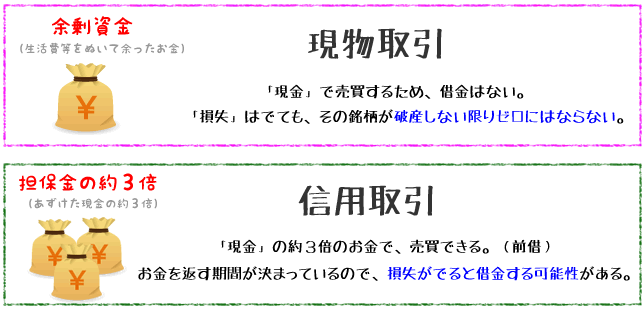 ���������Ŏ؋�����́H