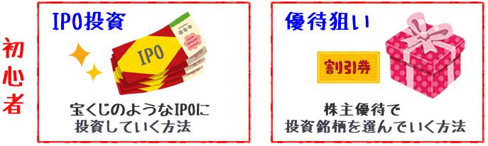 IPO�⊔��D�ғ����@