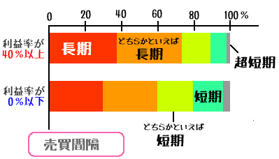 ���o�}�l�[�̌l�����ƒ����i2013�N�j