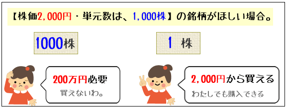 �P��������