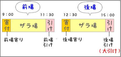 �����w���ł��鎞�ԂƌĂѕ�