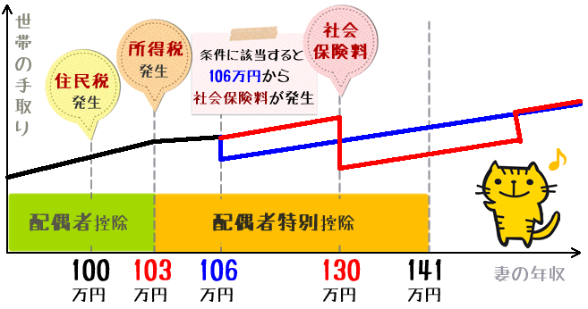 �ŋ��̕ǁA103���~�̕�