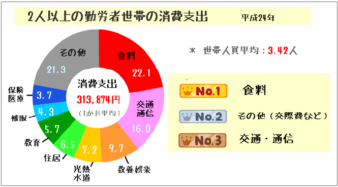 �Q�l�ȏ�̋ΘJ���т̏���x�o