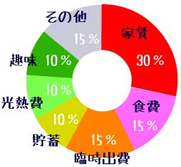 ������̖ڈ�