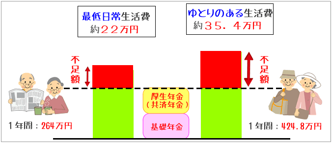 �V��̐�����ƘV��N���̎x���̃C���[�W�}