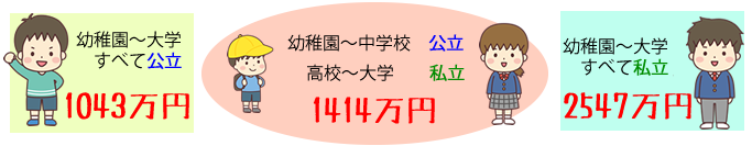 ���ǂ��̋����