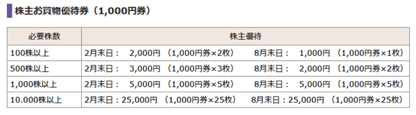 �r�b�N�J�����D�ғ��e