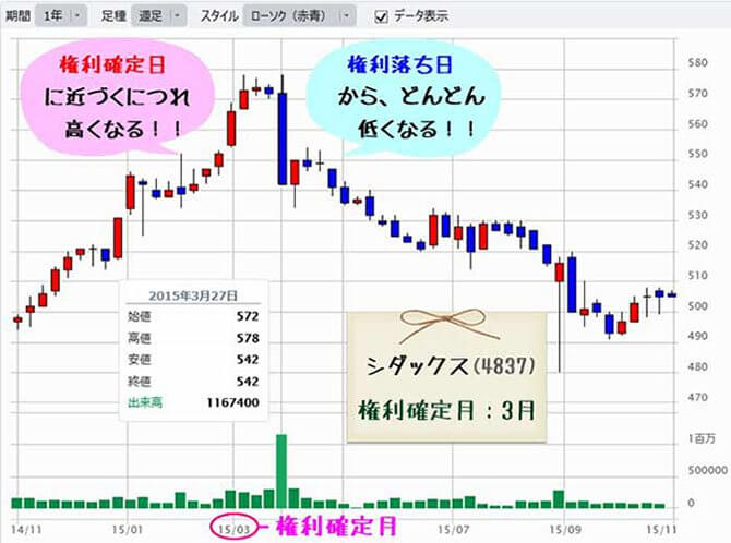 �V�_�b�N�X�̏ꍇ